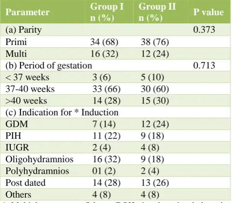 Table 1: Baseline characteristics of study                  population (n=100). 
