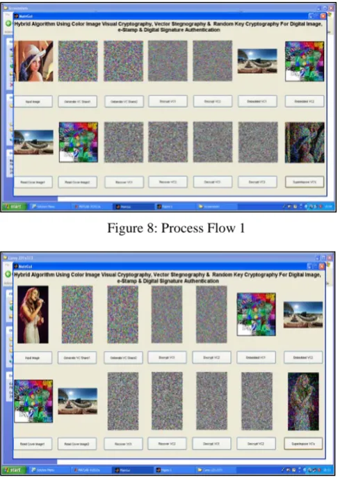 Figure 8: Process Flow 1 