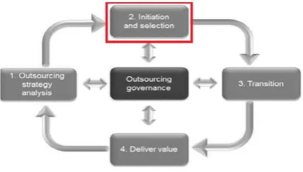 Figure 7. Due Diligence [17].   