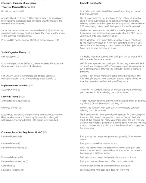 Table 1 Summary of the explanatory measures