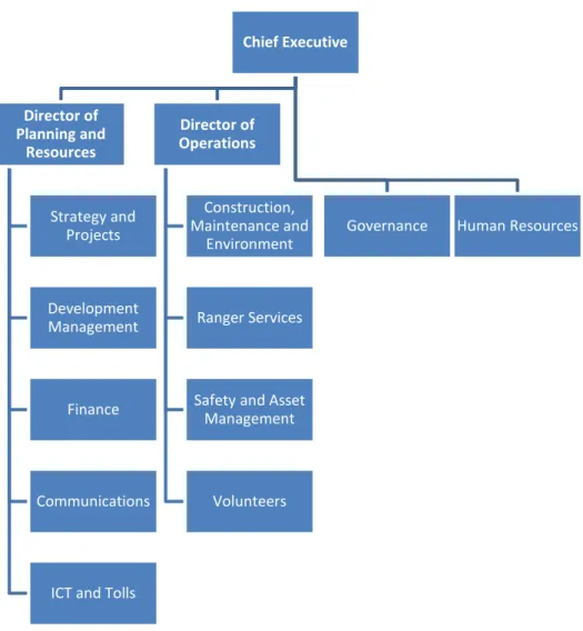 Figure 1: Organisational Structure 2014/15  