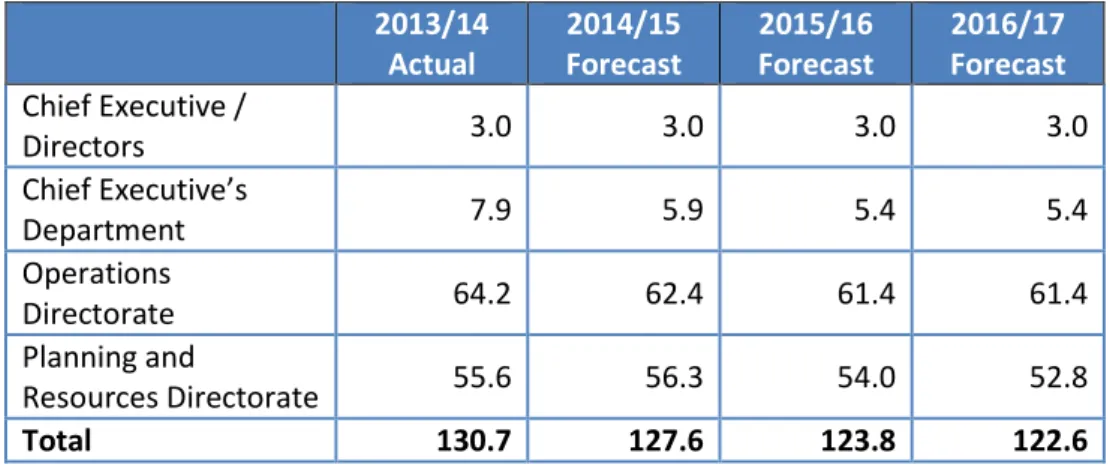 Table 3: Full Time Equivalent Staff Numbers 