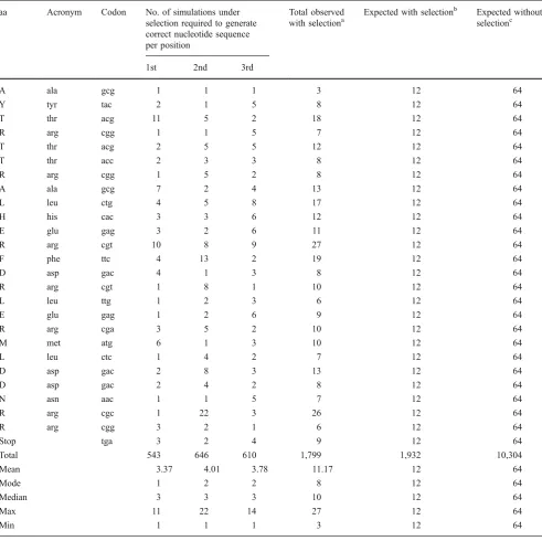 Table 3 (continued)