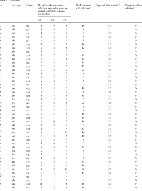 Table 3 (continued)