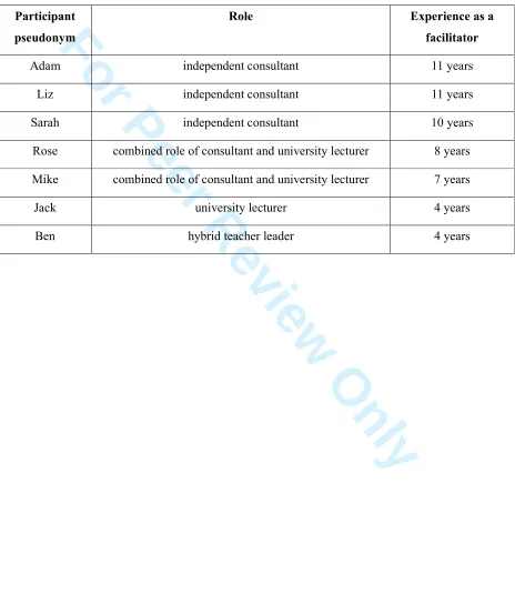 Table 1. Programme participants 