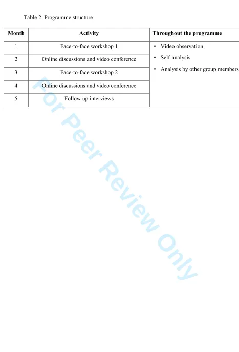 Table 2. Programme structure 