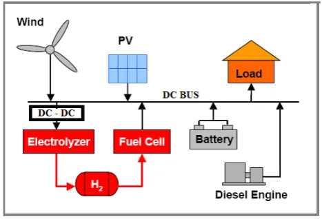 Fig 1. Block diagram of typical RES system[5]  