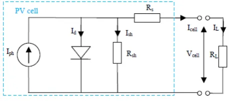 Figure 3.Block Diagram of PV Simulation Model[37]  