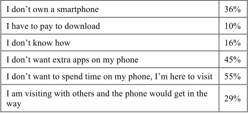 Table 2. Reply to “why you would not download an app?” 