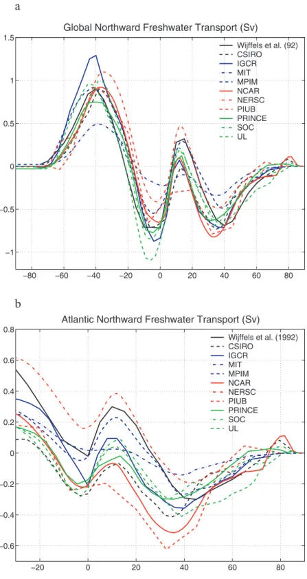 graphic bottom boundary currents. As discussed by Doney and Hecht [2002], observational undersampling of winter conditions in the Indian Ocean sector may contribute to the poor performance of models using surface salinity restoring.