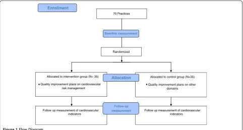 Figure 1 Flow Diagram.