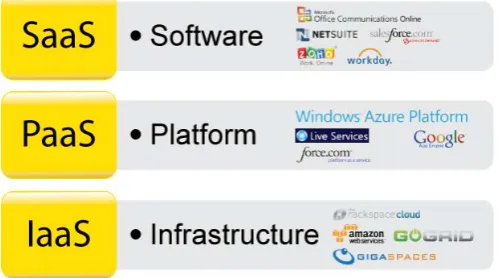 Figure 1: Mobile Cloud Computing [2]  