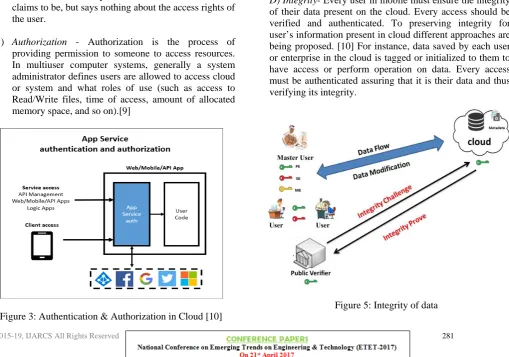 Figure 5: Integrity of data  