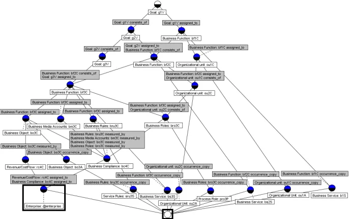 Fig. 6. Competency, FCL