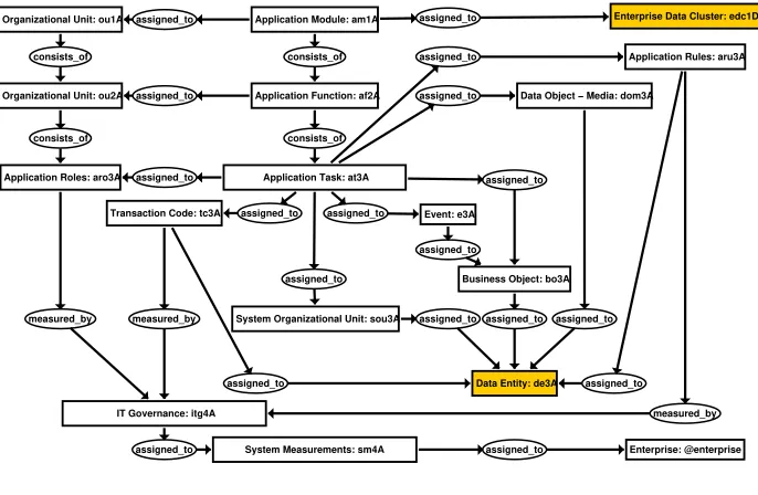 Fig. 7. Application, CGs