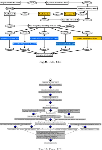 Fig. 10. Data, FCL