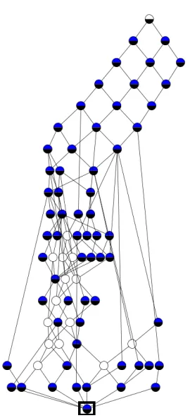 Figure 11 shows the FCL when each CG meta-model for its architecture sub-layer (Value,Competency, Service, Process, Application andData) are all combined through the co-referentlinks