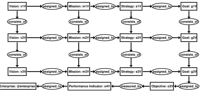 Fig. 3. Value, CGs