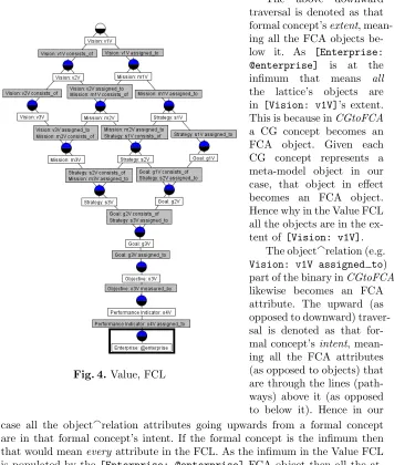 Fig. 4. Value, FCL