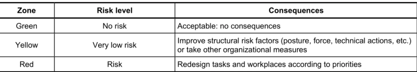 Table 1 — Method 2 — Final assessment criteria 