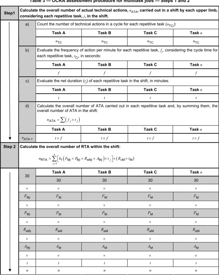 Table 3 — OCRA assessment procedure for multitask jobs — Steps 1 and 2 