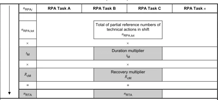 Table 4 — OCRA index calculation and risk evaluation — Step 3  Step3  Calculate the OCRA index and carry out the risk evaluation: 