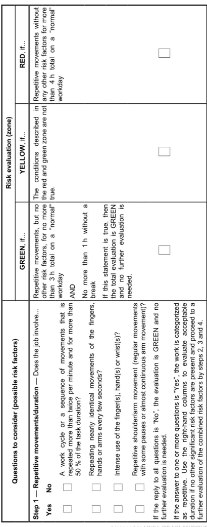 Table B.2  Risk evaluation (zone)  Questions to consider (possible risk factors)  GREEN, if..
