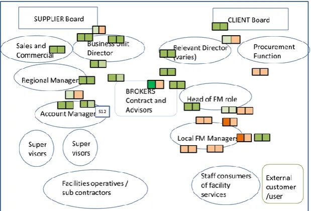 Figure 5. FM in Vargo’s ecosystem model 