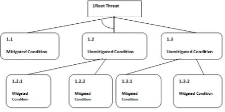 Table 2 Microsoft’s STRIDE Model 