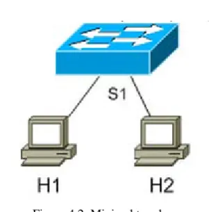 Fig.4.1 Mininet 