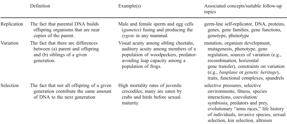 Table 2 Organization of concepts for including speciation in the lesson