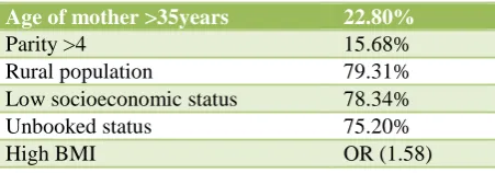 Table 1: Abnormalities. 