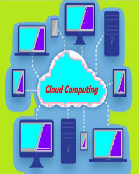 Figure 1. Structure of Cloud Computing 