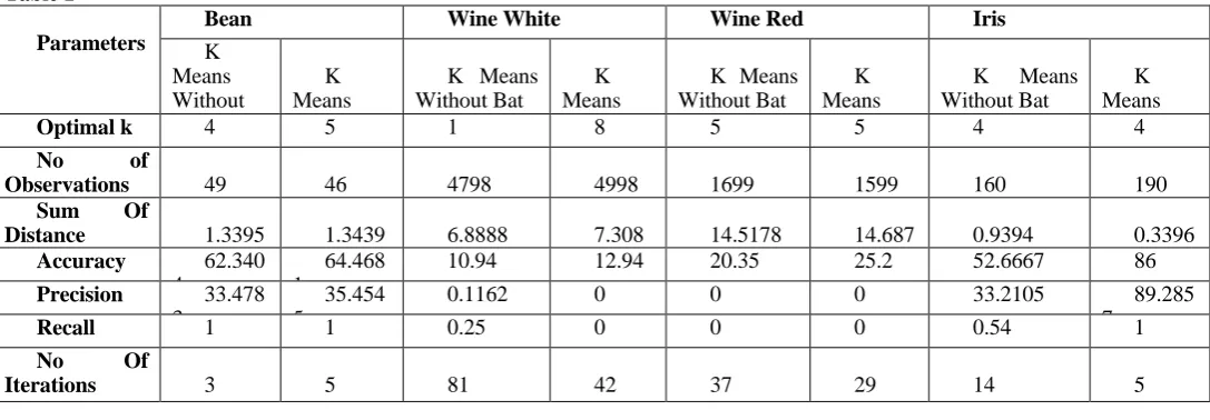 Table 1  Parameters 