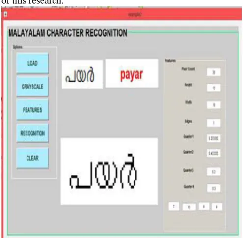 Fig 7: Character Recognition 