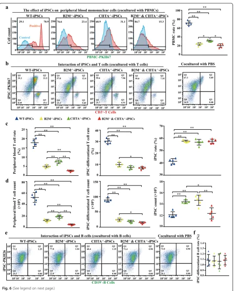 Fig. 6 (See legend on next page.)