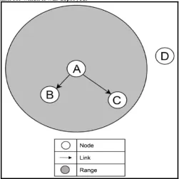 Figure 1.  Wireless sensor network. 