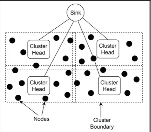 Figure 3.  Networking structure with three level authentication. 