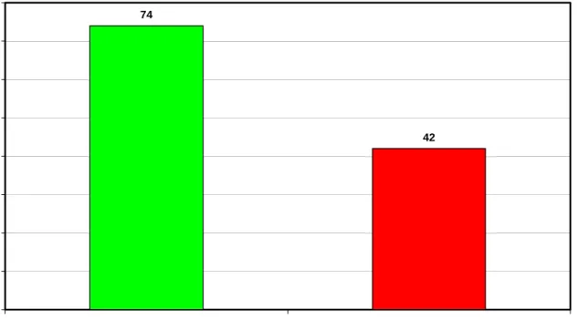 Figure 2: Results of the Reuse Stability Comparison between MetriCide OPA Plus  Solution and Cidex OPA