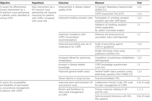 Table 1 Relationships between objectives, outcomes, measures and hypotheses
