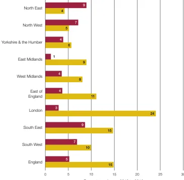 Figure 4Affordability for private renters since 2010