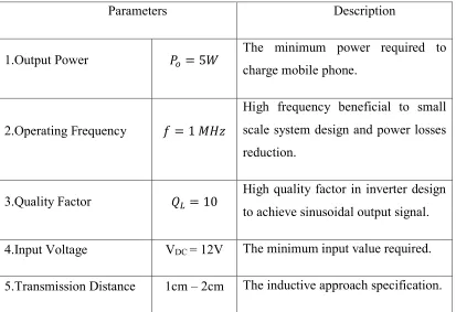 Table 1.1: The specification of the project. 
