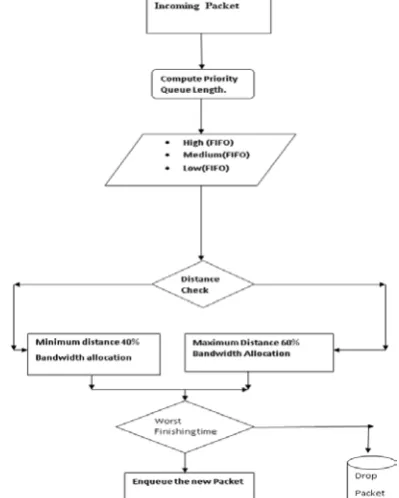 Fig. 7: Reference diagram of the proposed method 