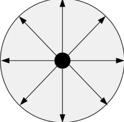 Figure 4 – Isotropic Radiation Pattern 