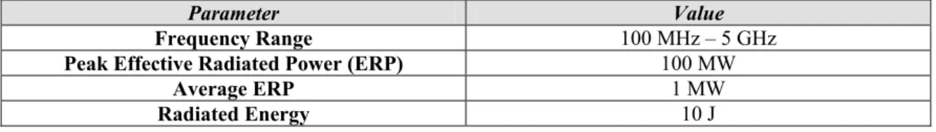 Figure 8 – Example radio-frequency DE device parameters and values 