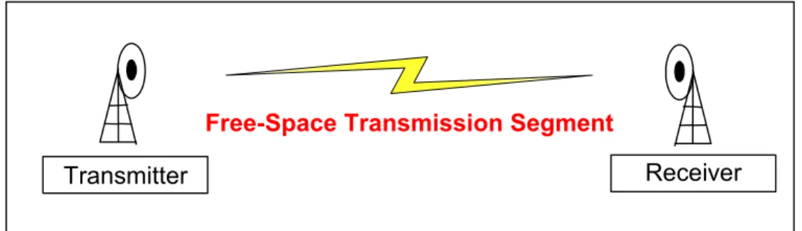 Figure 2 - Wireless Communication Link 
