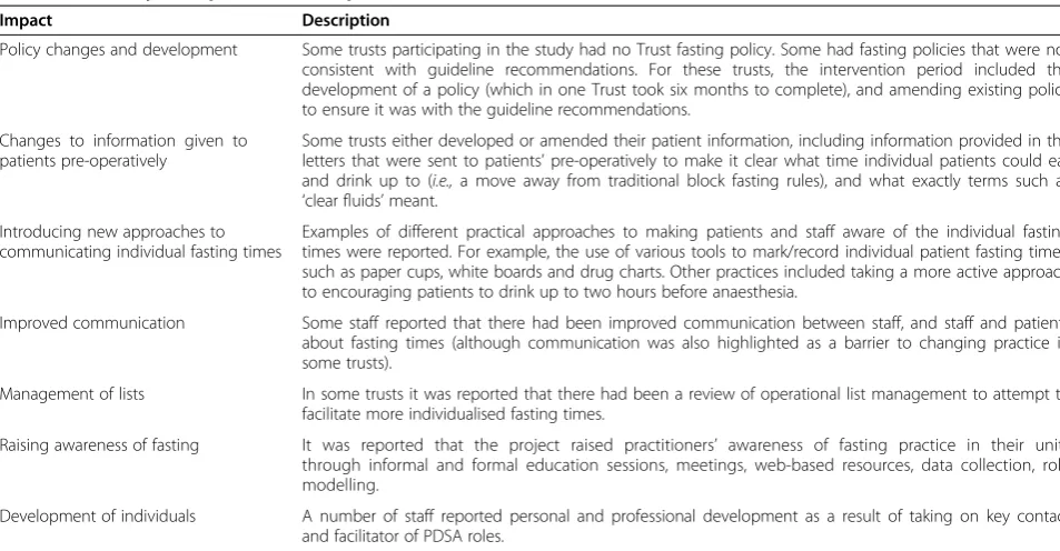 Table 6 Summary of impact with examples