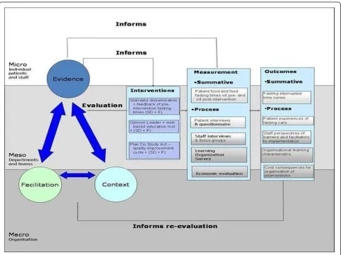Figure 2 Theoretical framework.