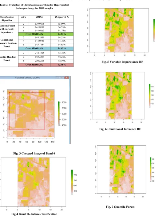 Fig. 7 Quantile Forest 