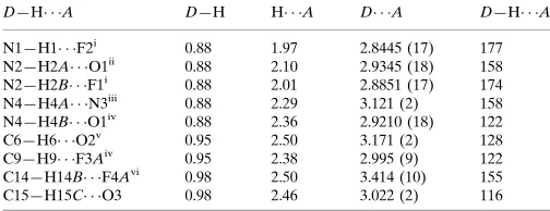 Table 2Hydrogen-bond geometry (A˚ , �).